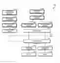 Fig. 01 - Technologies for secure hardware and software attestation for trusted I/O
