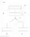 Fig. 02 - Method of destroying file contents