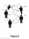 Fig. 05 - Wirelessly identifying participant characteristics