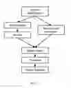Fig. 02 - System and method for editing video and audio clips