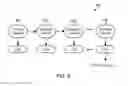 Fig. 10 - Methods and Systems for Using an Expectation-Maximization (EM) Machine Learning Framework for Behavior-Based Analysis of Device Behaviors