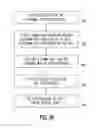 Fig. 06 - User preferred venue seating