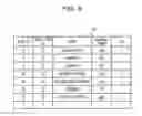 Fig. 07 - COMPUTER-READABLE STORAGE MEDIUM, DISPLAY INFORMATION CONTROL METHOD, AND DISPLAY INFORMATION CONTROL DEVICE