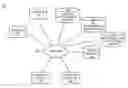 Fig. 01 - Cross-domain multi-attribute hashed and weighted dynamic process prioritization