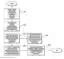 Fig. 01 - System for Improving Management Performance