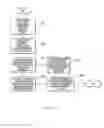 Fig. 02 - System for Improving Management Performance