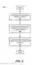 Fig. 04 - Maintaining a custodian directory by analyzing documents