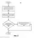 Fig. 06 - Maintaining a custodian directory by analyzing documents
