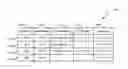 Fig. 01 - Maintaining a custodian directory by analyzing documents