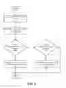 Fig. 03 - Maintaining a custodian directory by analyzing documents