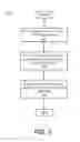 Fig. 04 - Maintaining a custodian directory by analyzing documents