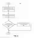 Fig. 06 - Maintaining a custodian directory by analyzing documents