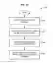 Fig. 14 - VISUALIZATION AND ANALYSIS OF SCHEDULING DATA