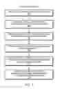 Fig. 08 - Device for mechanized automation of diagnostics and upgrades for portable multifunction devices
