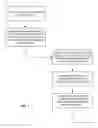Fig. 07 - Methods and arrangements for device to device communication