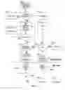 Fig. 06 - EFFICIENT AUTHENTICATION OF A USER FOR CONDUCT OF A TRANSACTION INITIATED VIA MOBILE TELEPHONE