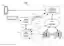 Fig. 01 - METHODS AND SYSTEMS FOR USING A CONSUMER IDENTITY TO PERFORM ELECTRONIC TRANSACTIONS