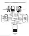 Fig. 04 - Process to Enable Digital Registration, Compliance Enforcement, and Permission Indications for Unmanned Aerial Vehicles and Other Devices