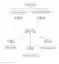 Fig. 01 - Method of Negotiating Prices and Distributing for Products and Services