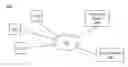 Fig. 01 - Evaluating Content Items For Presentation To An Online System User Based In Part On Content External To The Online System Associated With The Content Items