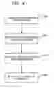 Fig. 11 - MANAGING BIDS IN A REAL-TIME AUCTION FOR ADVERTISEMENTS