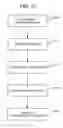 Fig. 13 - MANAGING BIDS IN A REAL-TIME AUCTION FOR ADVERTISEMENTS