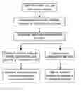 Fig. 01 - Method and system for use of game for charity donations