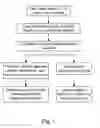 Fig. 02 - Method and system for use of game for charity donations