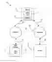 Fig. 01 - Electronic Shopping System and Method for Facilitating the Purchase of Goods and Services of Others