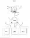 Fig. 03 - Electronic Shopping System and Method for Facilitating the Purchase of Goods and Services of Others