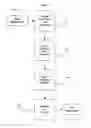 Fig. 04 - Electronic Shopping System and Method for Facilitating the Purchase of Goods and Services of Others