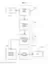 Fig. 10 - Electronic Shopping System and Method for Facilitating the Purchase of Goods and Services of Others