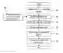 Fig. 01 - ONLINE AUCTION METHOD WITH ENHANCED SECURITY AND BIDDING OPTIONS