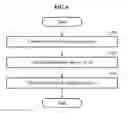Fig. 07 - Apparatus and method for measuring quality of holographic image