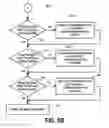 Fig. 07 - Three dimensional scanning and data extraction systems and processes for supply chain piece automation