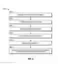 Fig. 05 - Medical device approaches