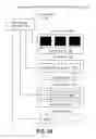 Fig. 21 - Distributed frame buffer and API for scalable parallel rendering
