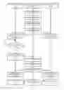Fig. 05 - Server and method for three-dimensional output