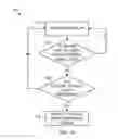 Fig. 43 - Electronic gaming device with second chance functionality