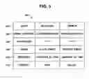 Fig. 04 - Methods and devices for anonymous competition