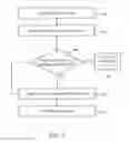 Fig. 07 - Programmable security sensor