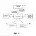Fig. 28 - Vehicle detection system and method