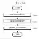 Fig. 10 - DISTANCE CALCULATION APPARATUS, DISTANCE CALCULATION METHOD, DRIVING ASSIST APPARATUS, AND DRIVING ASSIST SYSTEM