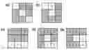 Fig. 01 - Pixel layout and display with varying area and/or luminance capability of same type sub-pixels in different composite pixels