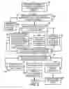 Fig. 03 - METHOD OF FABRICATING A BPM TEMPLATE USING HIERARCHICAL BCP DENSITY PATTERNS