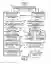Fig. 04 - METHOD OF FABRICATING A BPM TEMPLATE USING HIERARCHICAL BCP DENSITY PATTERNS