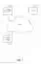 Fig. 02 - Media clip creation and distribution systems, apparatus, and methods
