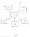 Fig. 13 - Media clip creation and distribution systems, apparatus, and methods