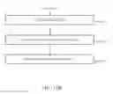 Fig. 18 - Media clip creation and distribution systems, apparatus, and methods