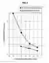 Fig. 04 - Electroconductive resin composition and pressure sensor